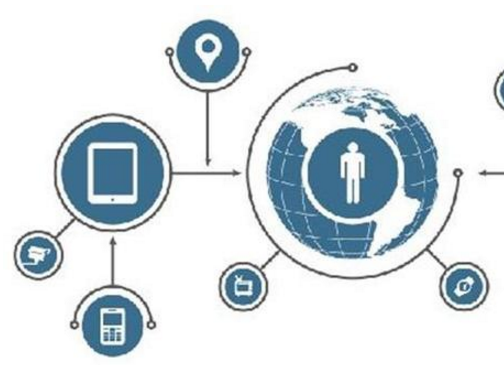 第四次工業革命浪潮中，互聯網銷售的十大黃金法則